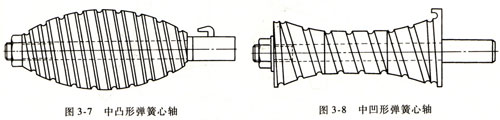 圓錐(Zhuī)、中凸[Tū]和中凹形等變徑螺旋彈簧的有心卷制[Zhì]